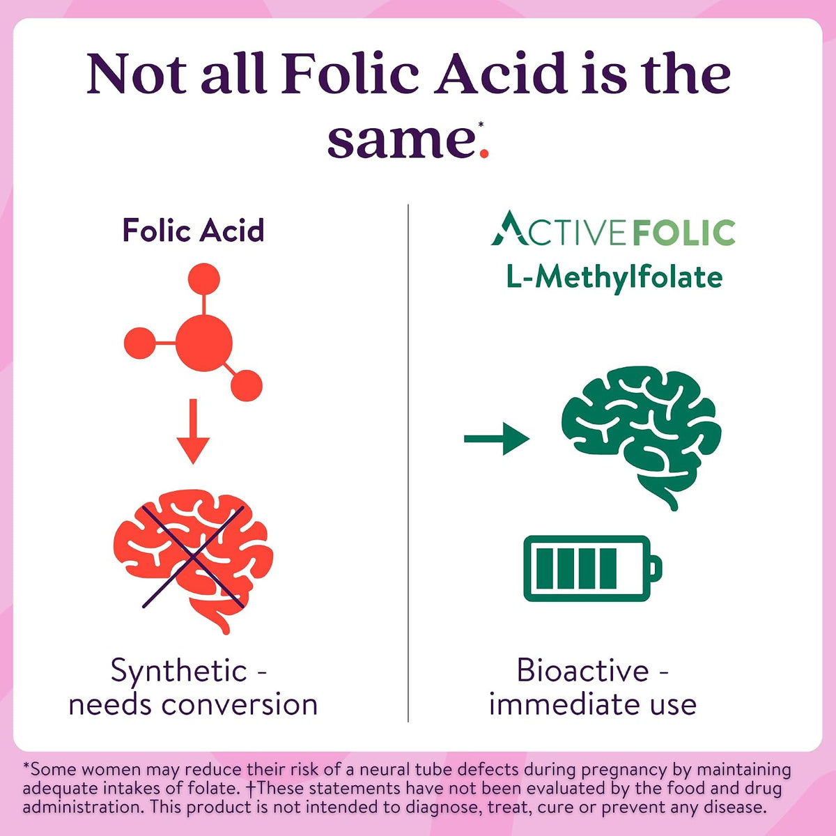 Active Folic Acid Supplement, 400mcg L-Methylfolate, Supports Pregnancy & Energy, Vegan, 60 Capsules - görsel 4