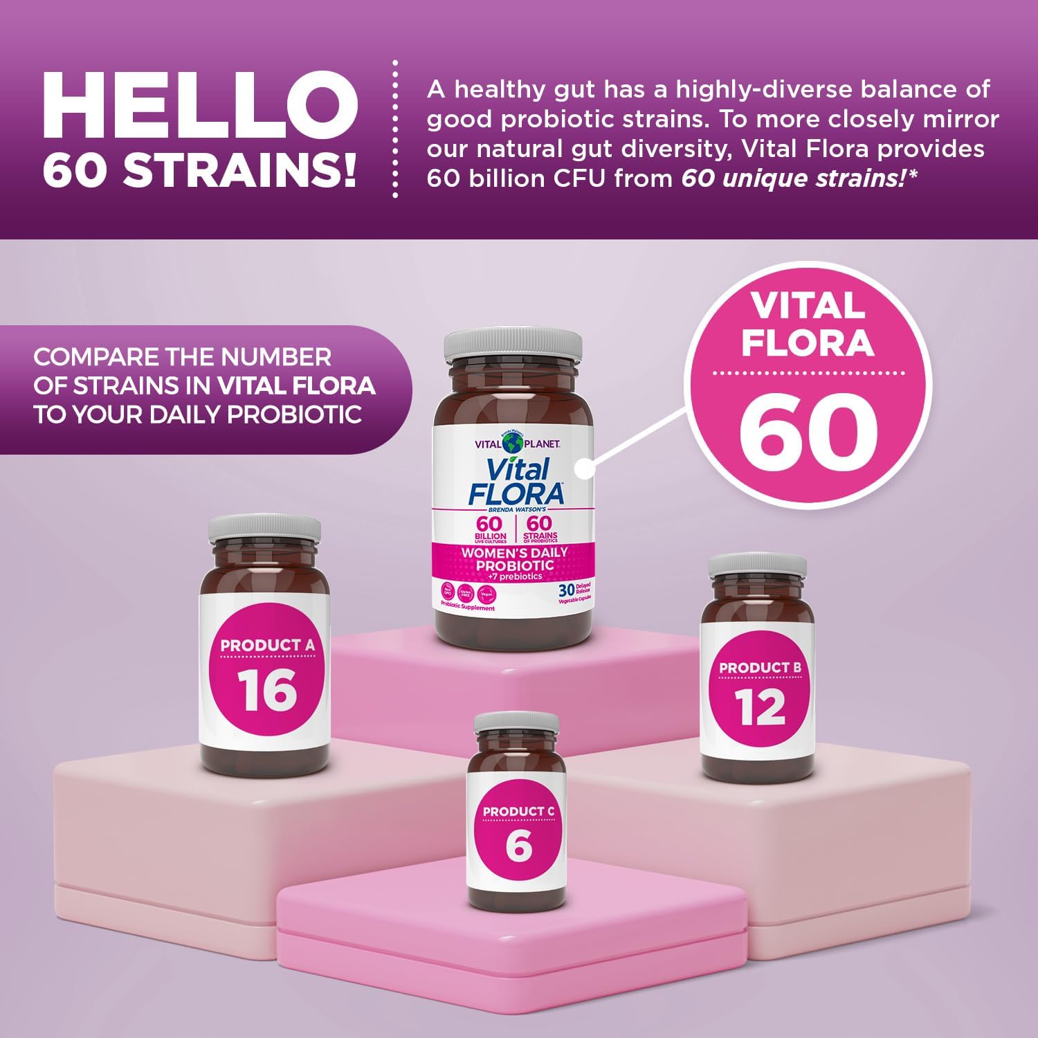Vital Planet - Vital Flora Women’s Daily Probiotic 60 Billion CFU - görsel 4