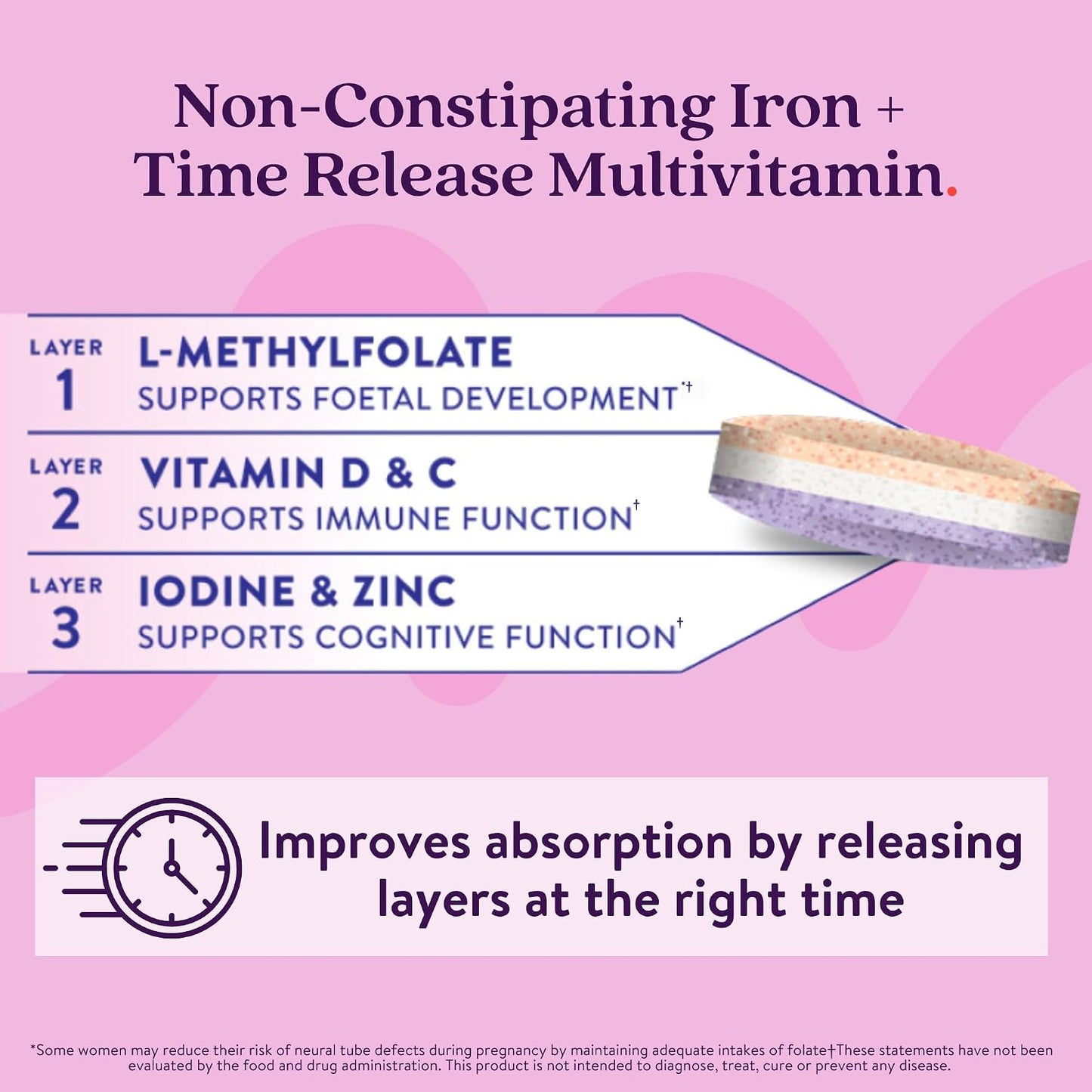 Active Iron Antenatal Supplement with 25 mg Iron & Slow-Release Multivitamin - görsel 4