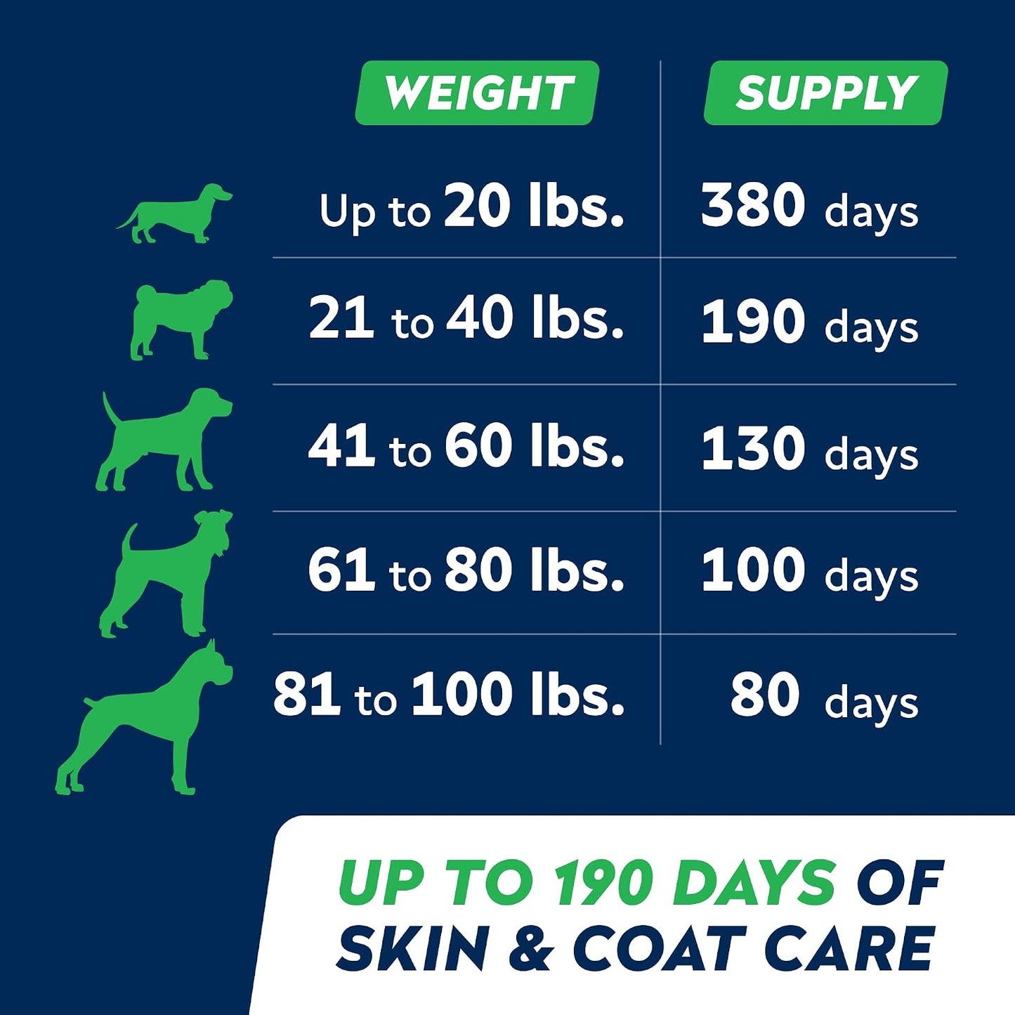 StrellaLab Salmon Oil for Dogs - Omega-3 Wild Alaskan Salmon Oil, EPA & DHA Fatty Acids - 1.89 L (2-Pack) - görsel 7