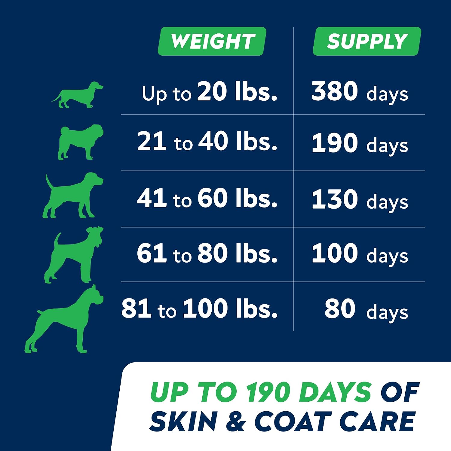 StrellaLab Salmon Oil for Dogs - Omega-3 Wild Alaskan Salmon Oil, EPA & DHA Fatty Acids - 1.89 L (2-Pack) - görsel 7