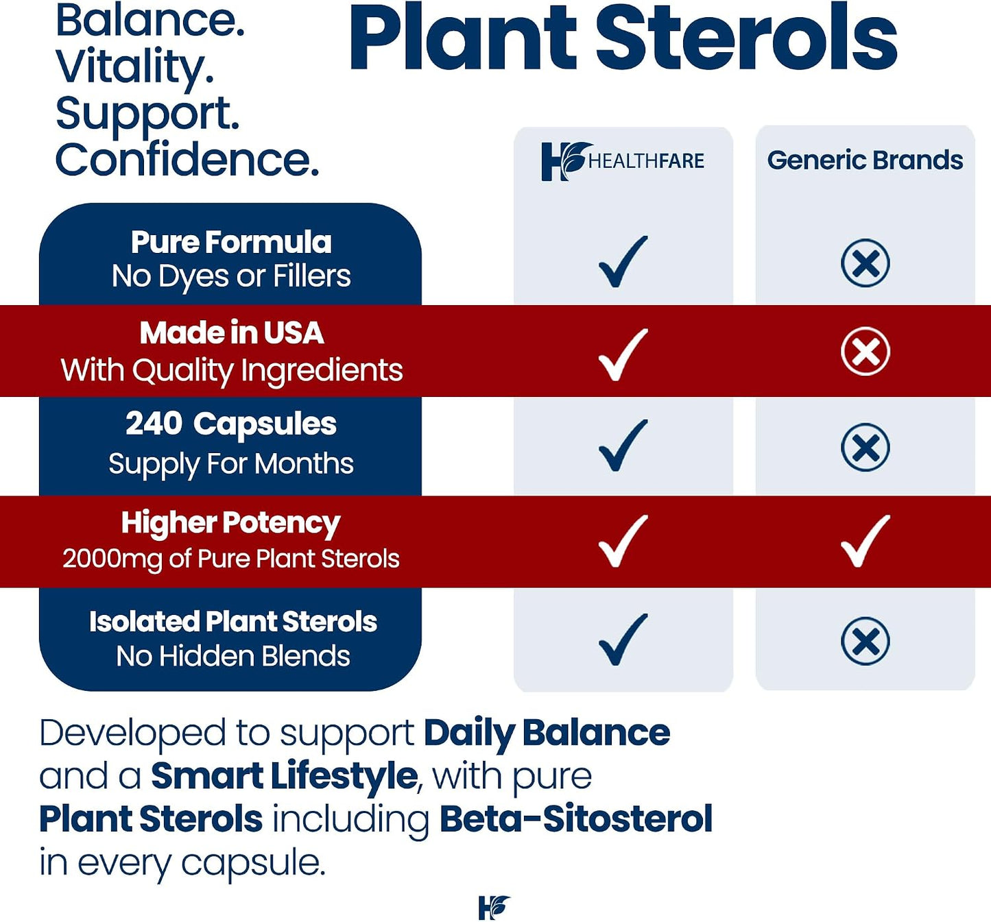 Healthfare Plant Sterols Capsules | 240 Vegan Capsules | Beta Sitosterol & Phytosterol Complex - görsel 4
