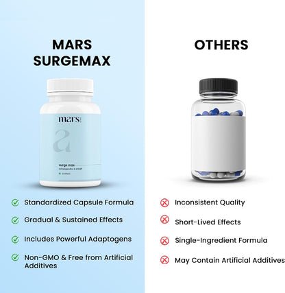 Mars Surgemax Natural Capsules with Shilajit and Safed Musli – 60 Capsules