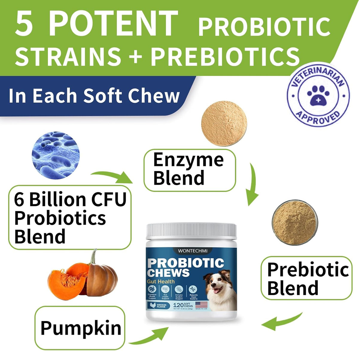 WONTECHMI Probiotics for Dogs – Chicken Flavour (120 Chews) - görsel 3