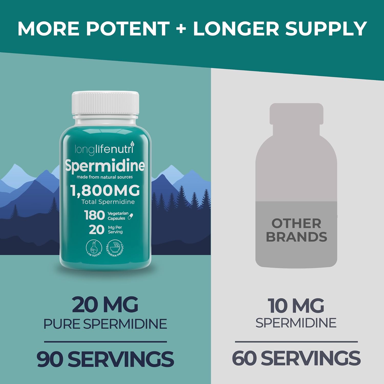 LongLifeNutri Spermidine 20mg - 180 Vegan Capsules (3-Month Supply) - görsel 3