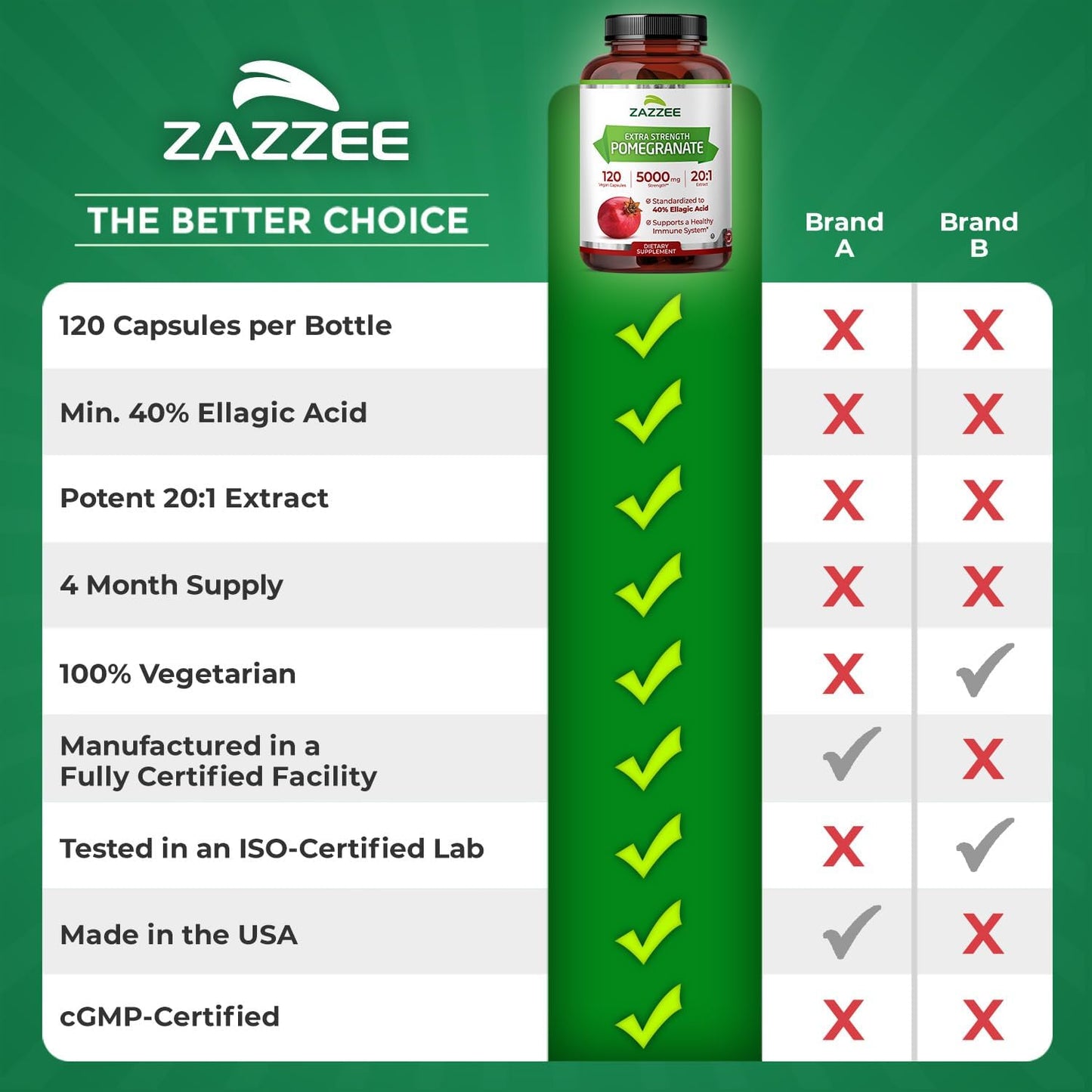 Zazzee Extra Strength Pomegranate 20:1 Extract, 40% Ellagic Acid, 120 Vegan Capsules - görsel 9