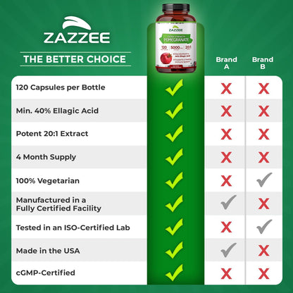 Zazzee Extra Strength Pomegranate 20:1 Extract, 40% Ellagic Acid, 120 Vegan Capsules