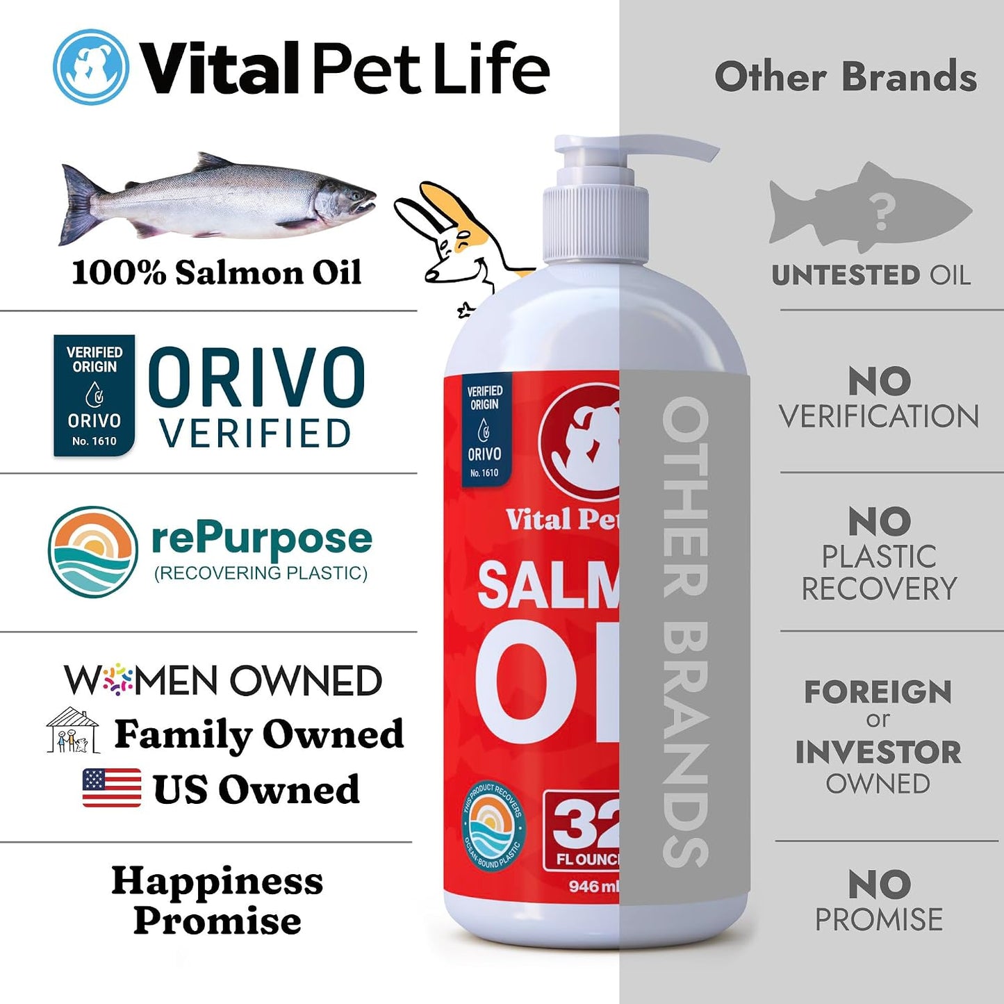 Salmon Oil for Dogs and Cats - Healthy Skin and Coat, Soft Shiny Glossy Coat, Fish Oil Omega 3 EPA DHA, Immune System and Heart Function Support, Normal Shedding, Liquid Supplement for Pets, 946 ml - görsel 5
