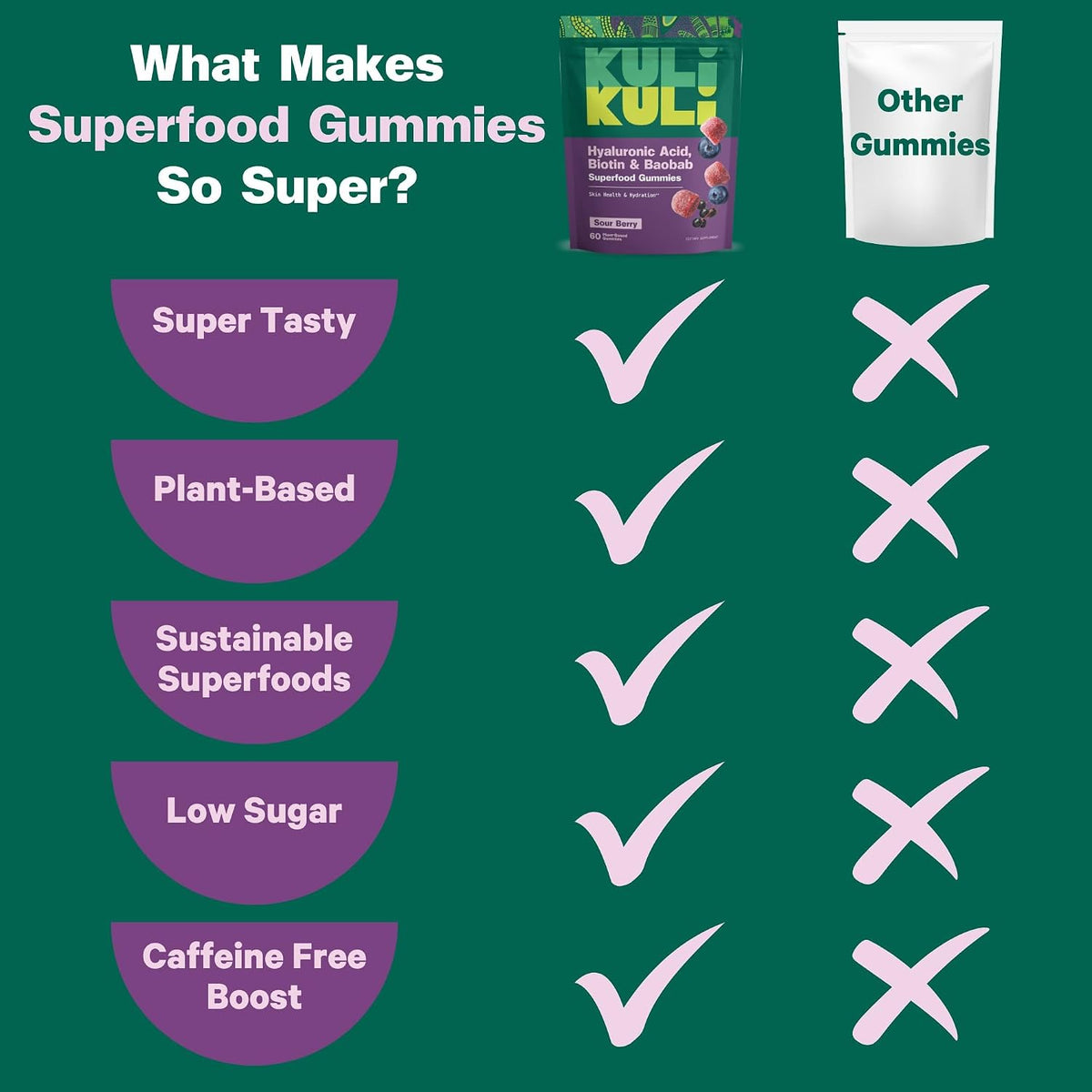 Kuli Kuli Super Gummies - Skin Supplements with Baobab, Elderberry and Biotin - 60 Non-GMO, Gluten-Free Gummies - görsel 3