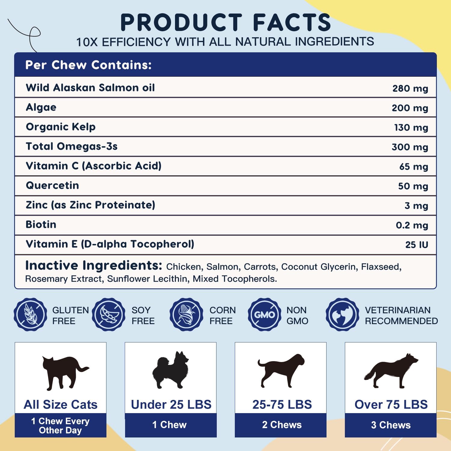 Omega-3 for Dogs with Salmon Oil, 120 Chewable Fish Oil Chews - görsel 6