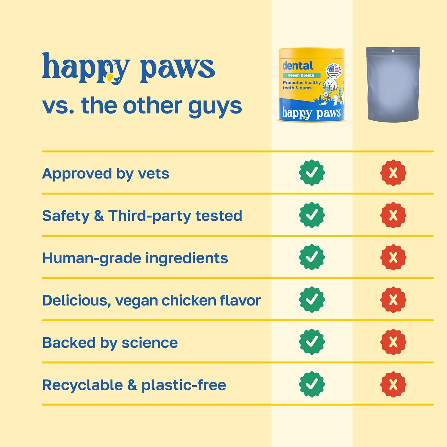 Happy Paws Scoot Stop Dog Chews, Anal Gland Support for Dogs, Soft Chews with Coconut Oil, Pumpkin, Sweet Potato & Sea Kelp for Healthy Digestion, Organic, Non-GMO, Vegan, Chicken Flavour, 200 Count - görsel 5