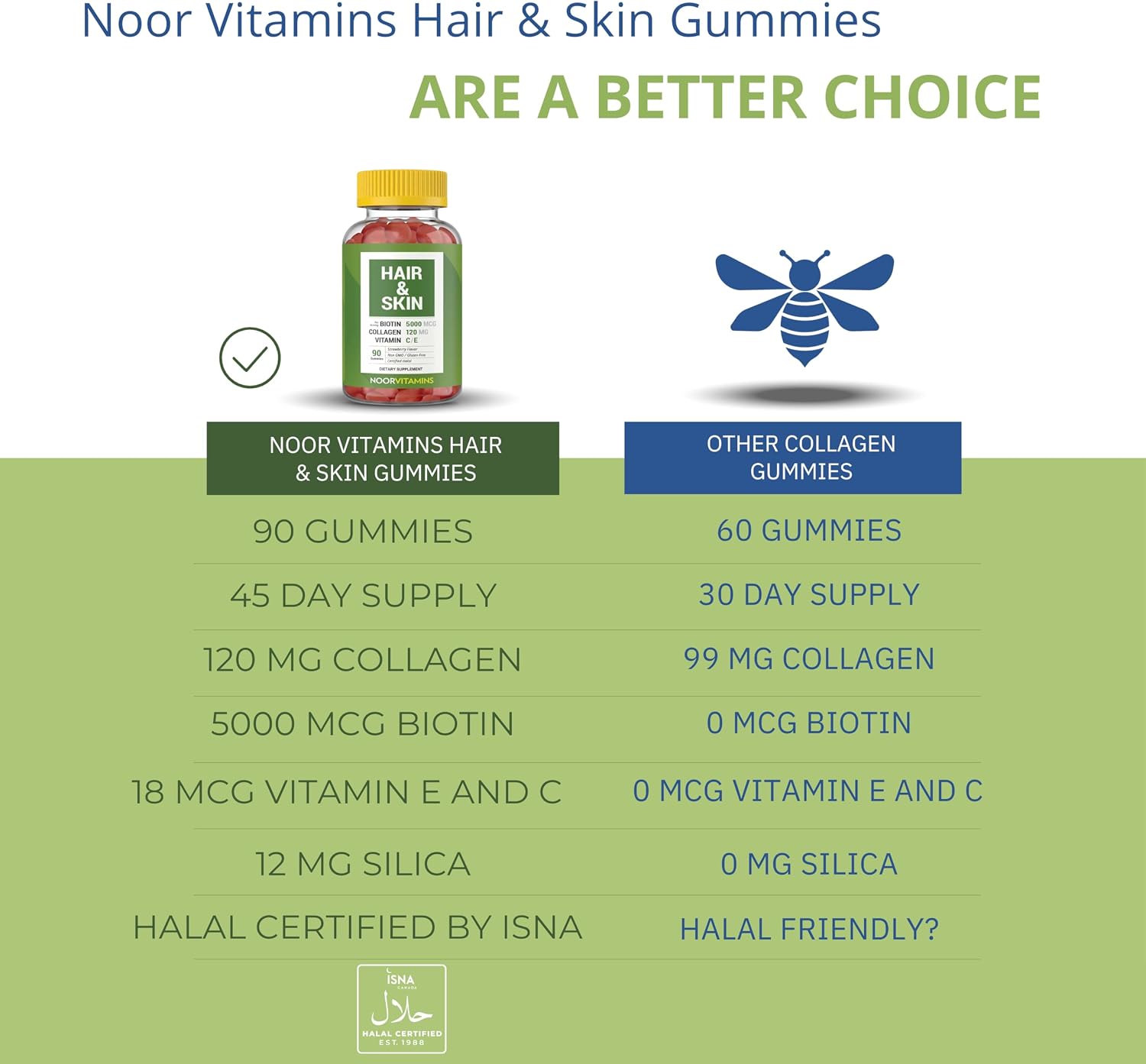 Noor Vitamins Halal Hair Vitamins – Biotin, Collagen, Silica, Vitamin C & E Gummies for Hair, Skin & Nail Health – Natural Strawberry Flavour – 90 Gummies - görsel 7
