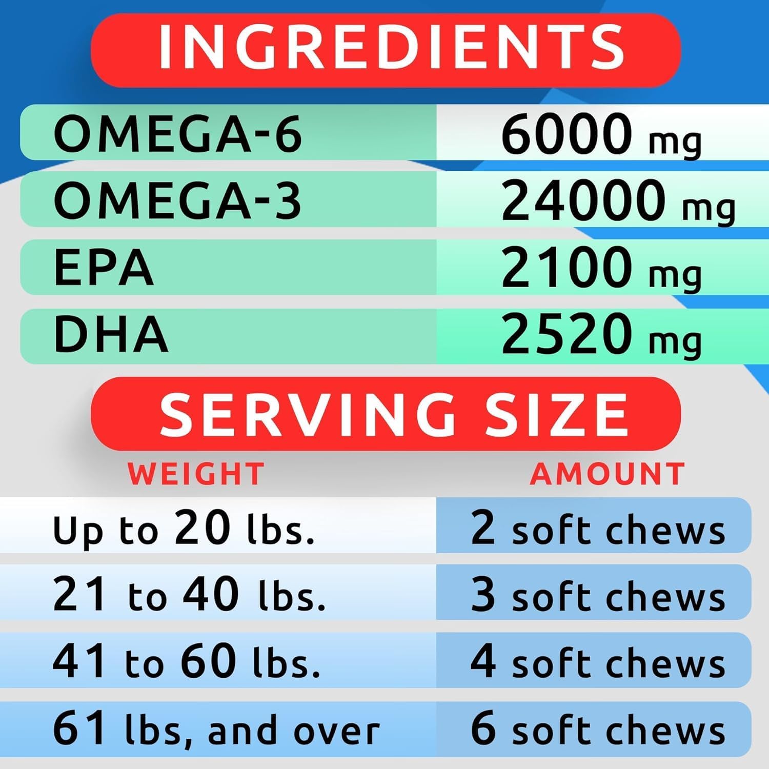 BARK&SPARK Omega-3 for Dogs – 180 Fish Oil Chews for Shedding Support, Skin Allergy Relief, Itch Relief, Hot Spots – Joint Health – Skin & Coat Supplement – EPA & DHA Fatty Acids – Salmon Oil - görsel 5