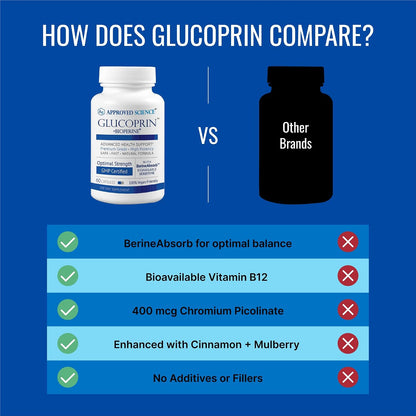 Approved Science Glucoprin – 250 mg Berberine Complex with Mulberry, Cinnamon & BioPerine – 60 Vegan Capsules (Pack of 3)