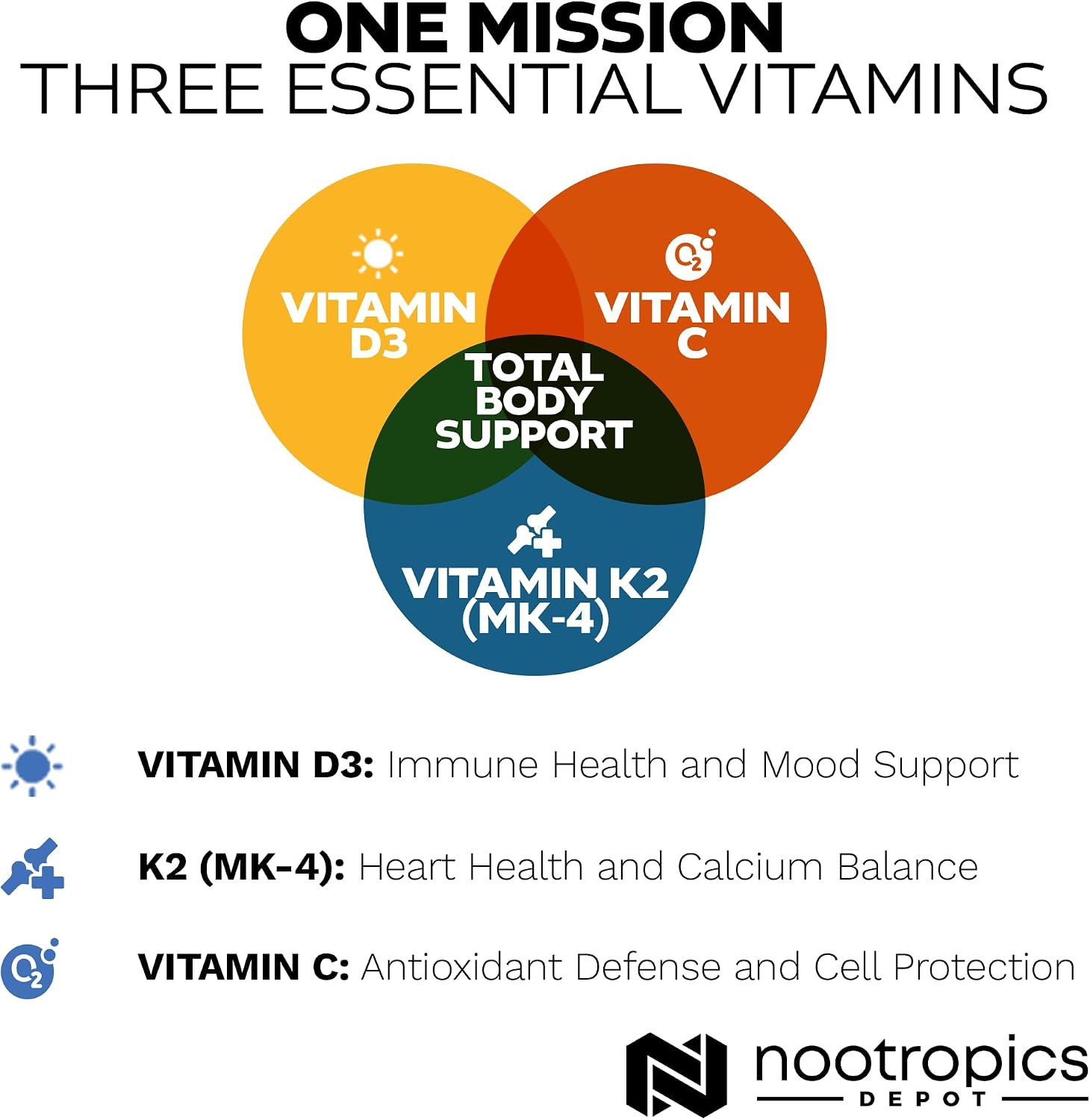 Nootropics Depot Vitamin D3 + K2 (MK-4) with Vitamin C Tablets, 365 Count - görsel 5