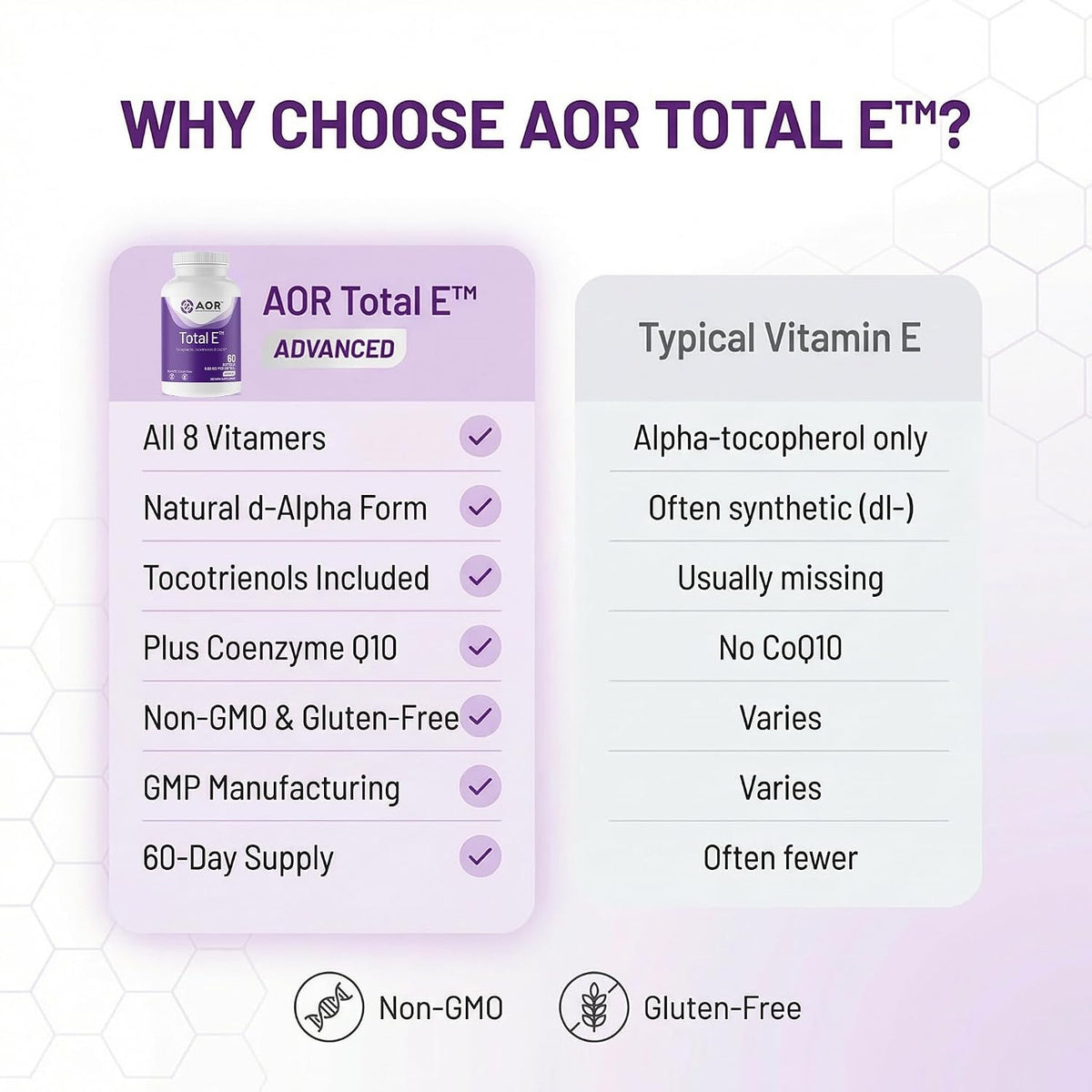 AOR Total E 445 mg with CoQ10, 60 Softgels - görsel 7