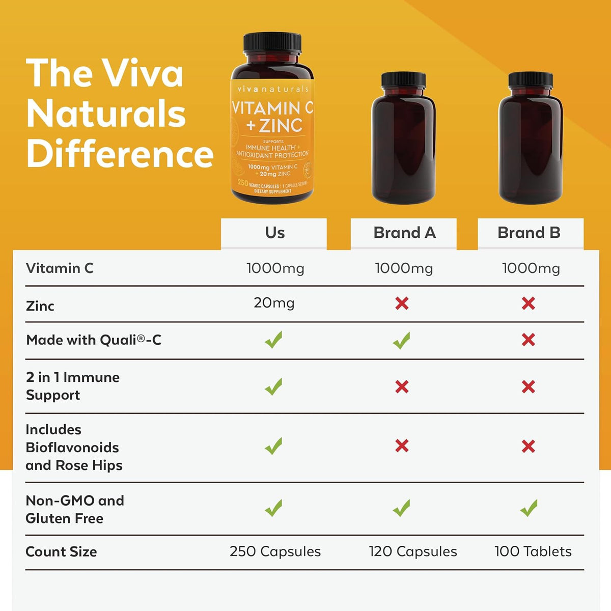 Viva Naturals Vitamin C and Zinc 1000mg with 20mg Zinc – 250 Vegetable Capsules – Image 6