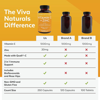 Viva Naturals Vitamin C and Zinc 1000mg with 20mg Zinc – 250 Vegetable Capsules – Image 6