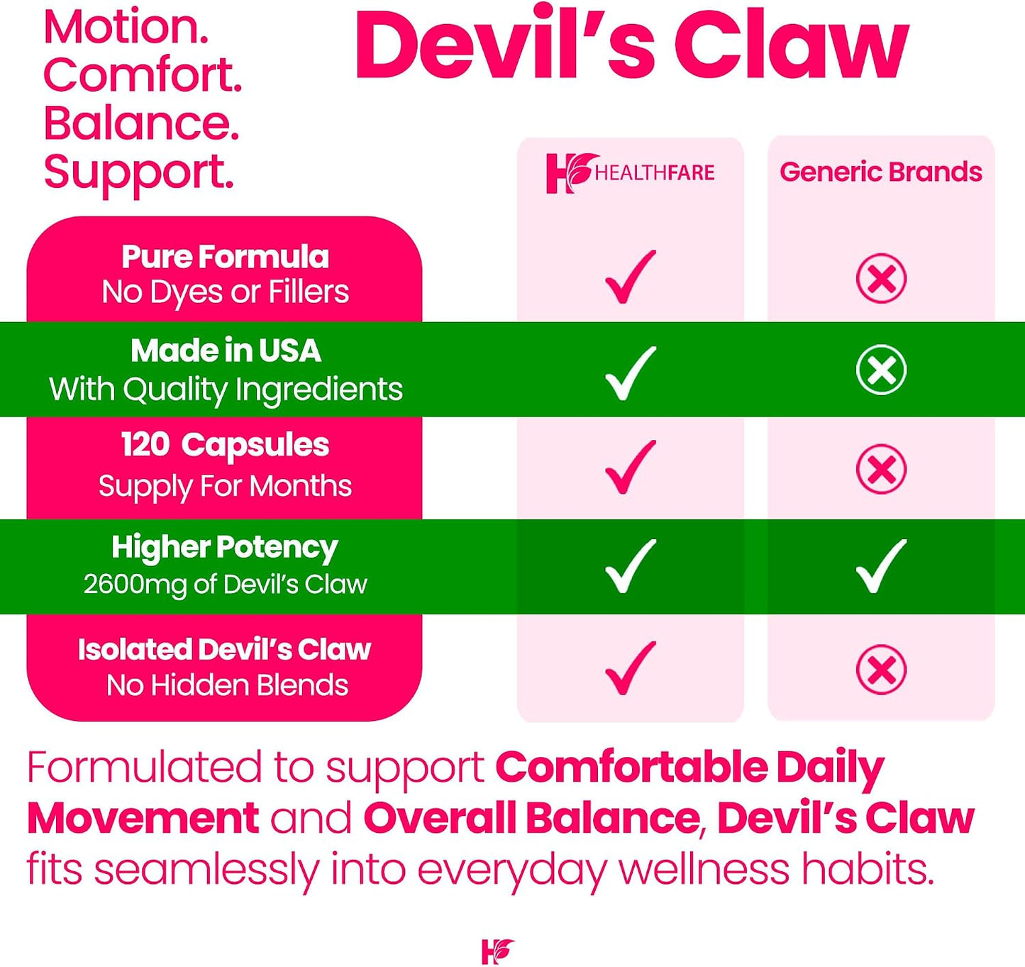 Healthfare Devil's Claw Root Extract 2600mg – 120 Vegan Capsules - görsel 5