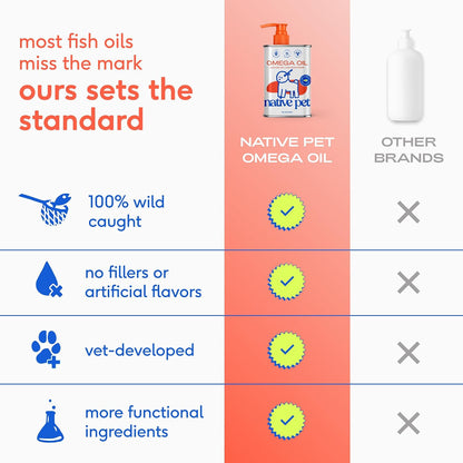 Native Pet Omega 3 Fish Oil for Dogs & Cats – Wild Alaskan Salmon Oil for Dogs Skin and Coat, Supports Joints, Heart & Shedding – Fast-Absorbing Omega 3 6 9 Liquid Supplement – 16oz
