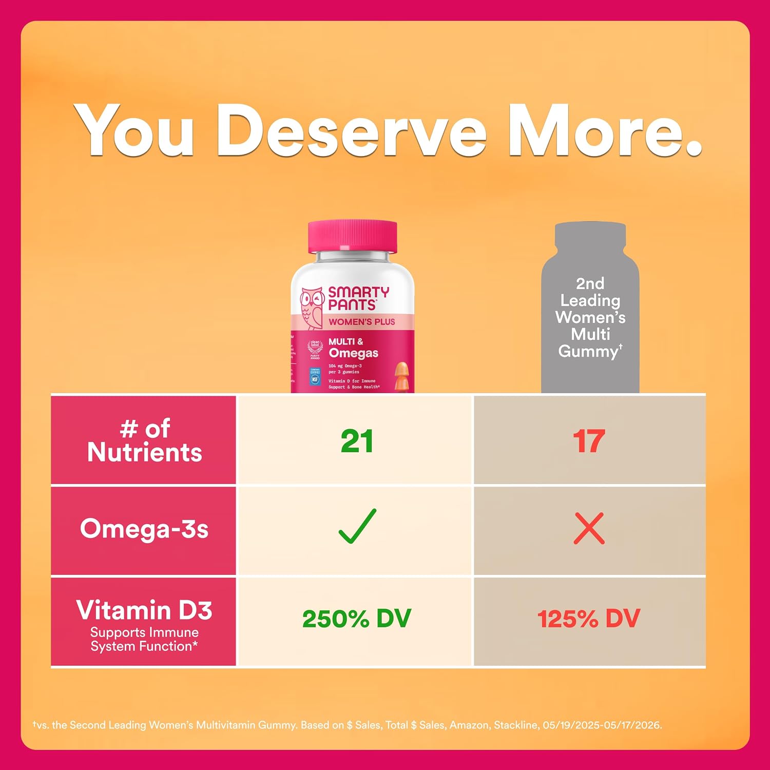 SmartyPants Women’s Multivitamin Gummies – Omega-3, Methylfolate, CoQ10, Vitamin D3, C, B12, B6, A, K, Zinc, Inositol – Gluten-free – 120 Gummies (40-Day Supply) - görsel 2
