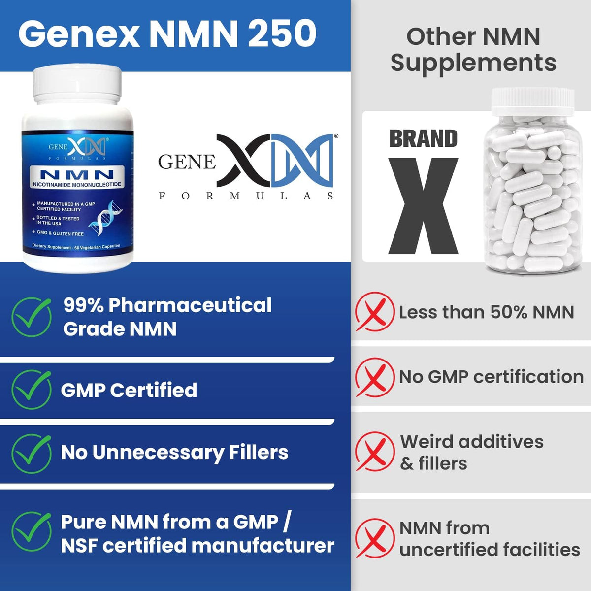 Genex Formulae NMN 250mg Supplement (4 Pack) – 99% Pure NAD+ Booster - görsel 4