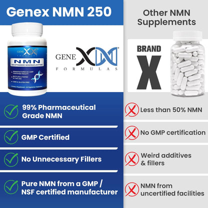 Genex Formulae NMN 250mg Supplement (4 Pack) – 99% Pure NAD+ Booster