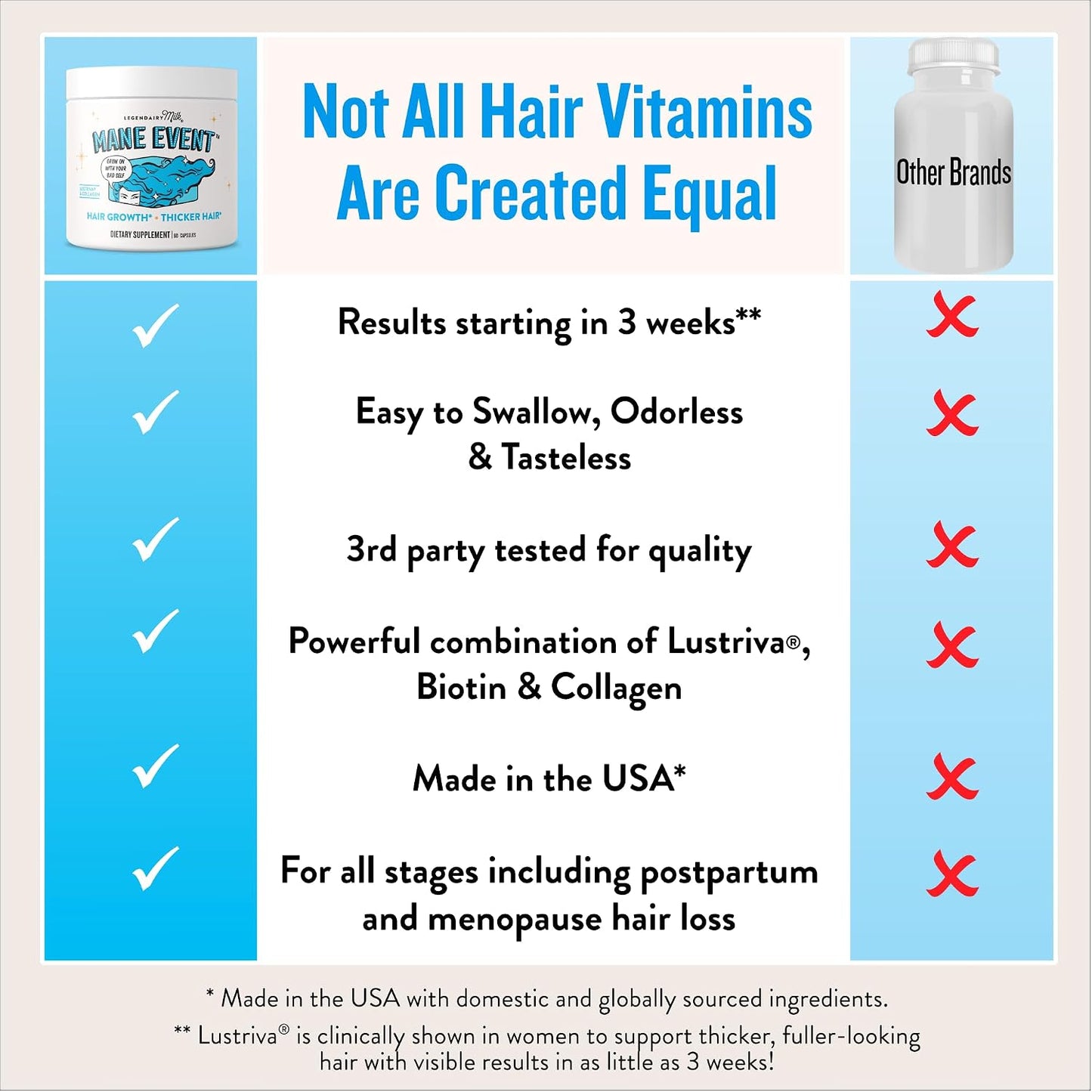 Legendairy Milk Hair Growth Vitamins for Women – Mane Event™ with Biotin, Collagen & Lustriva - görsel 4