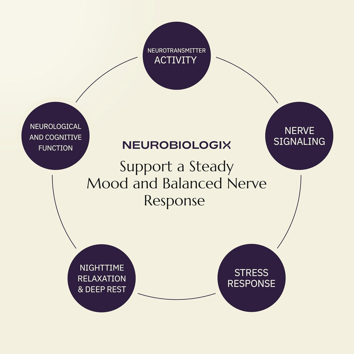 Neurobiologix Neuro Calm & Rebalance – L-Theanine, Magnesium, Zinc & Kava Kava Complex for Calm Mood and Stress Support - görsel 8