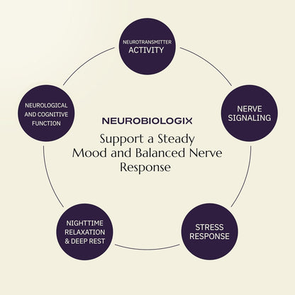 Neurobiologix Neuro Calm & Rebalance – L-Theanine, Magnesium, Zinc & Kava Kava Complex for Calm Mood and Stress Support