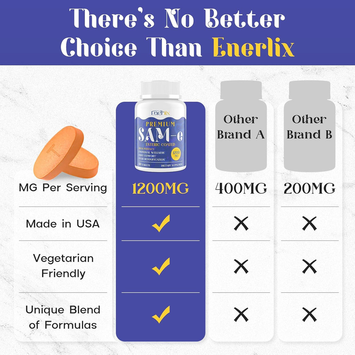 Enerlix SAM-e 1200mg | High Absorption Supplement with CoQ10 & 5-HTP | 60 Enteric Coated Tablets - görsel 4