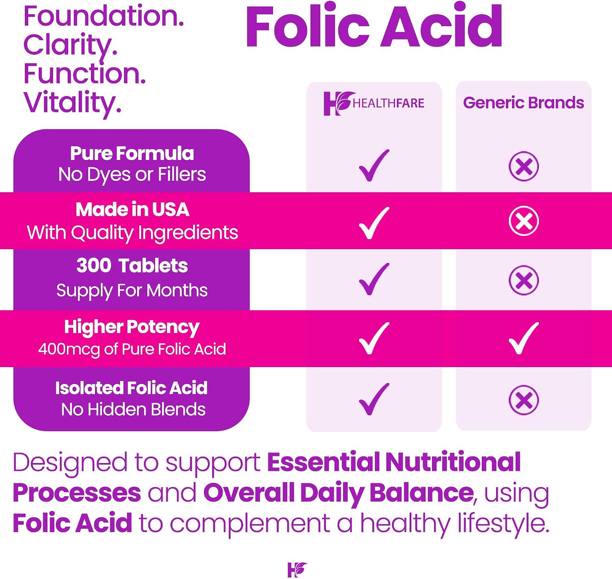 Healthfare Folic Acid 400mcg | 300 Veg Tablets | Folate Vitamin B9 | Gluten-free & Non-GMO - görsel 5
