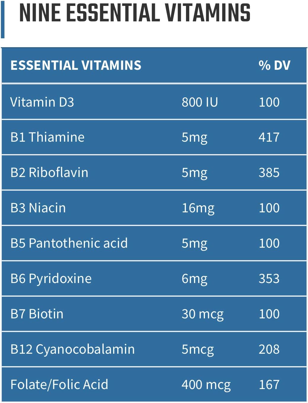 Without Limits Runners Essentials Daily Vitamin Formula - Runners Daily Vitamin - One Month Supply - 60 Capsules - görsel 3
