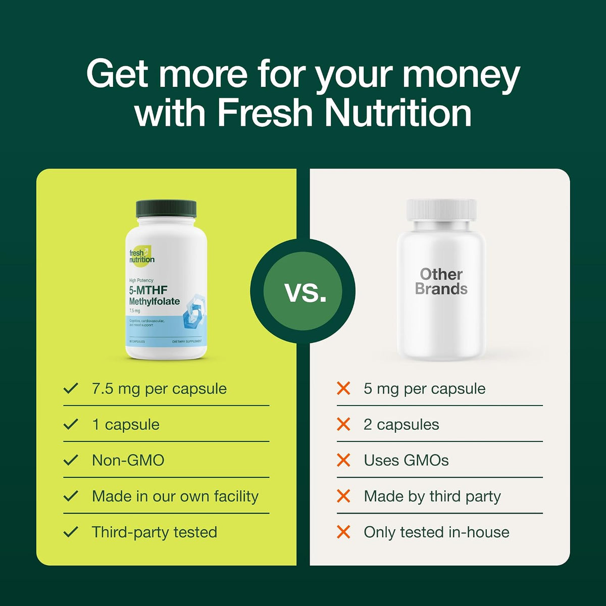 Fresh Nutrition L-Methylfolate 7.5 mg – 5-MTHF Methyl Folate – 90 Capsules - görsel 4