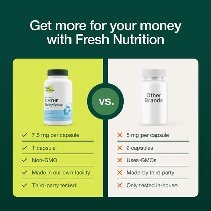 Fresh Nutrition L-Methylfolate 7.5 mg – 5-MTHF Methyl Folate – 90 Capsules