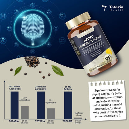 25 in 1 Brain Supplements for Memory and Focus - Nootropic Cognitive Support with L-Tyrosine, Bacopa Monnieri, Ginkgo Biloba, Alpha GPC - Non-GMO, Gluten-free