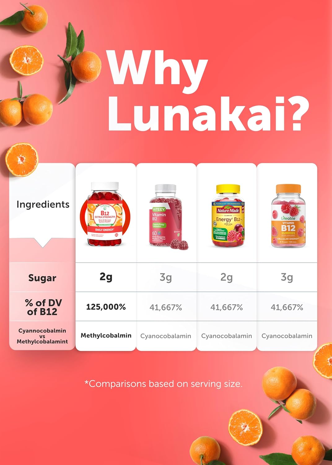 Lunakai USA-made Vitamin B12 Gummies 3000mcg - Methylcobalamin for Energy Metabolism & Nervous System Support - Non-GM Vegan - 6 Pack (60 Gummies per Bottle) - görsel 8
