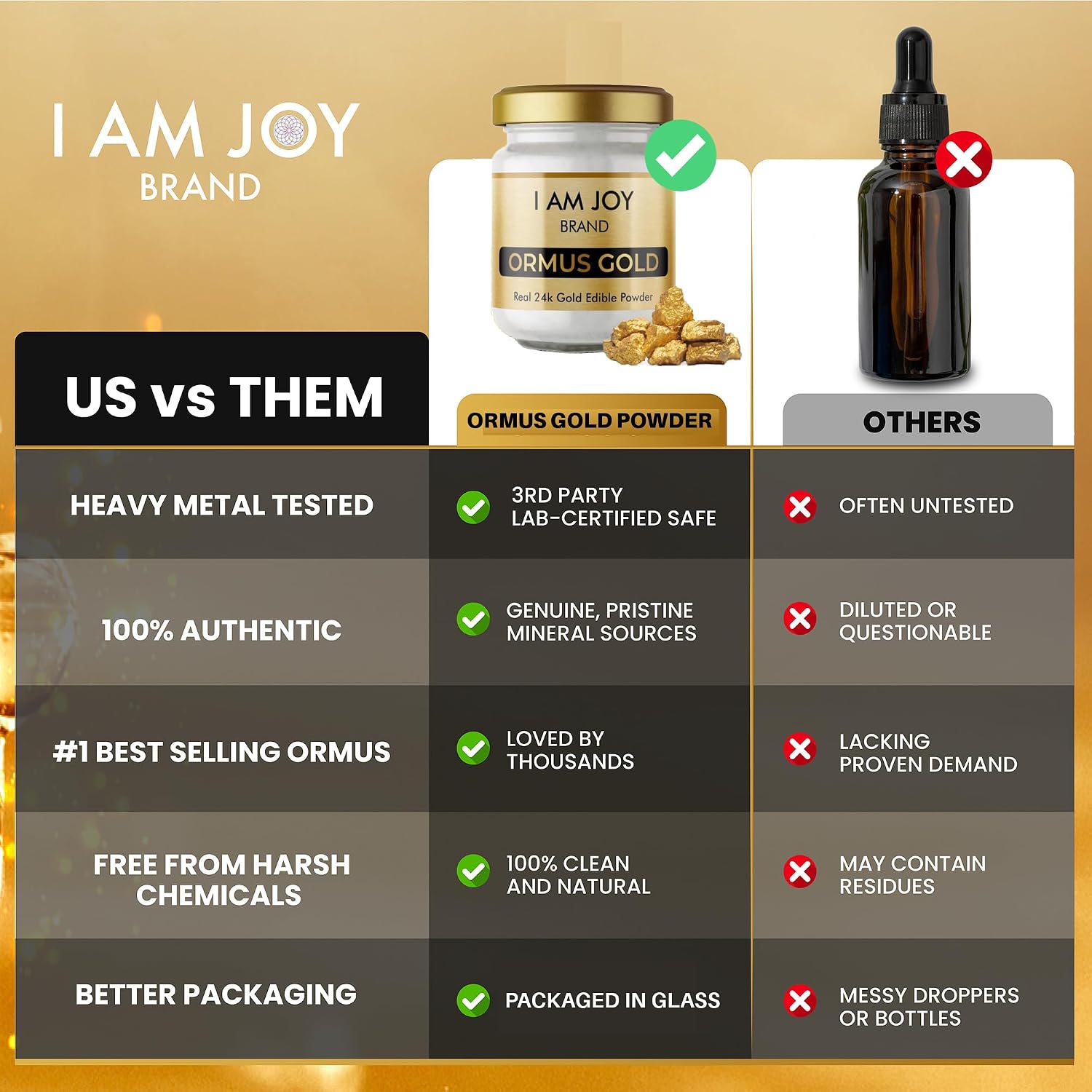 I Am Joy co. Pure Ormus White Gold Powder - Monoatomic M-State 24k 99.99% | 22g - görsel 8