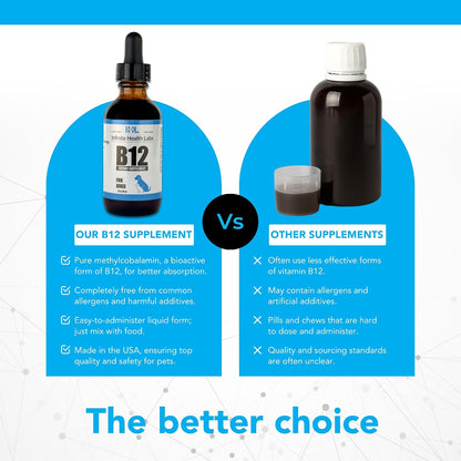 Liquid Vitamin B12 for Dogs – Methylcobalamin Supplement