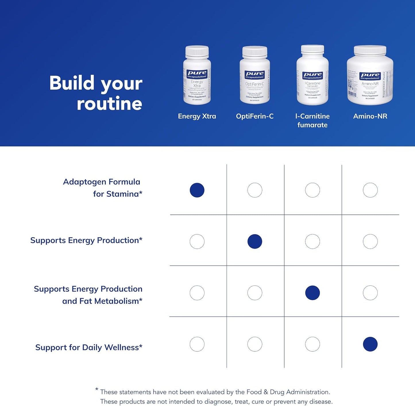 Pure Encapsulations Energy Xtra | Adaptogen Formula for Stamina | 60 Capsules - görsel 6