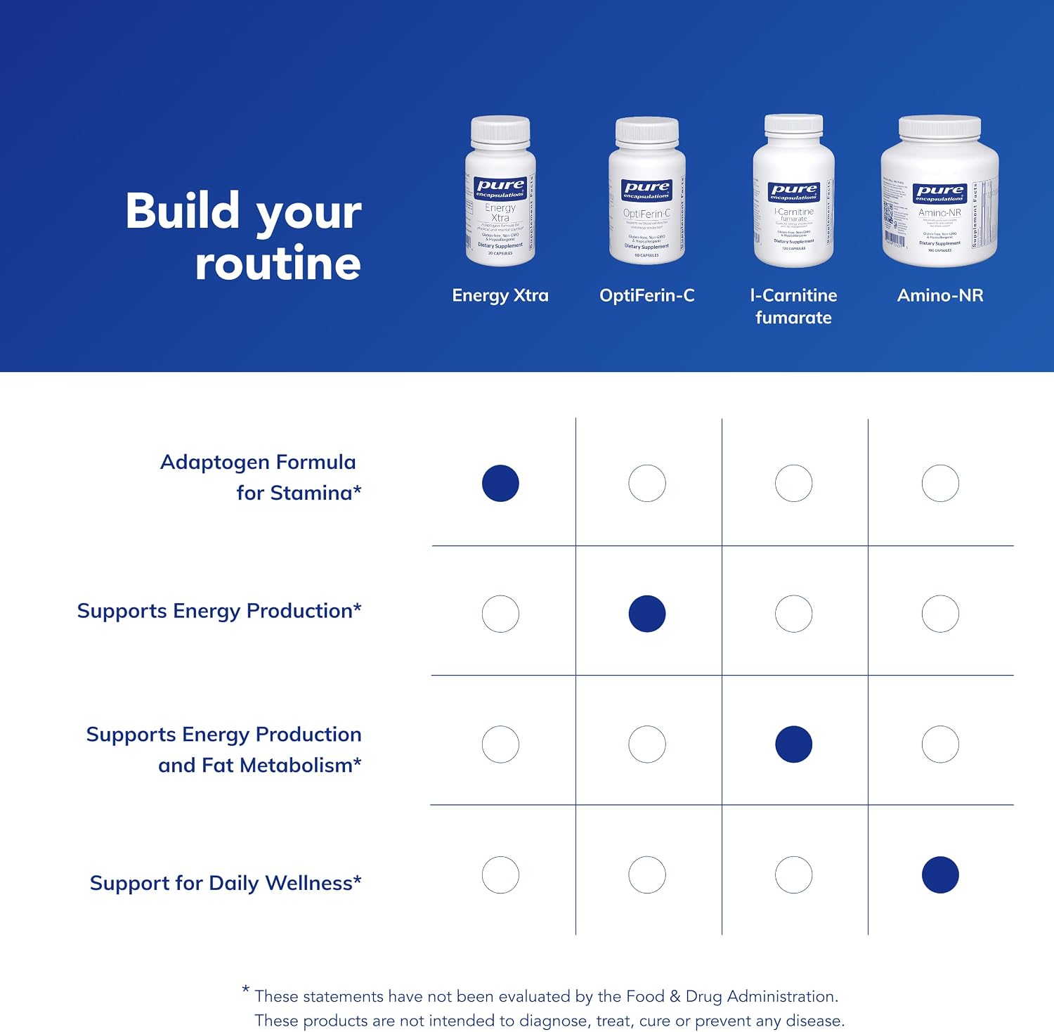 Pure Encapsulations Energy Xtra | Adaptogen Formula for Stamina | 60 Capsules - görsel 6