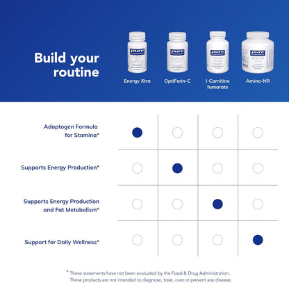 Pure Encapsulations Energy Xtra | Adaptogen Formula for Stamina | 60 Capsules