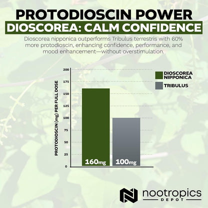 Nootropics Depot Dioscorea nipponica Capsules | 400mg | 40% Protodioscin | Wild Yam | 60 Capsules