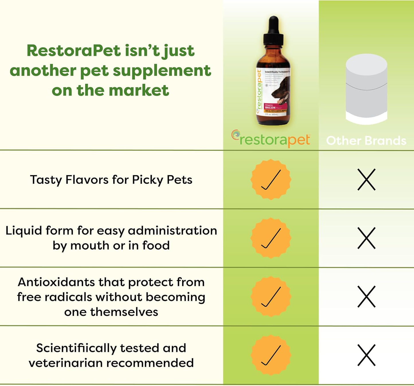 RestoraPet Bacon Liquid Multivitamin for Dogs and Cats - görsel 4