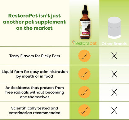 RestoraPet Bacon Liquid Multivitamin for Dogs and Cats