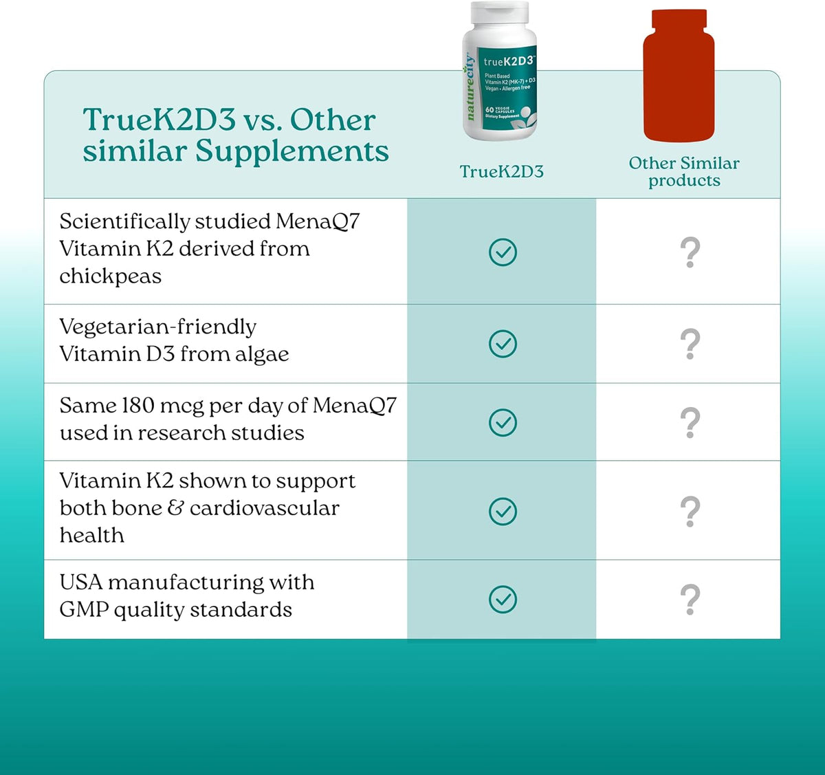 NatureCity TrueK2D3 – Plant-Based Vitamin D3 – Plant‑Based D3: Sourced from algae (VegD3)—perfect for vegans and – Image 6