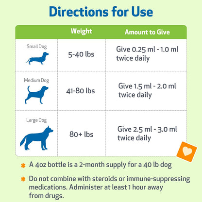 Pet Wellbeing Life Gold for Dogs - Vet-Formulated Herbal Immune Support Supplement (2 oz / 60 ml)