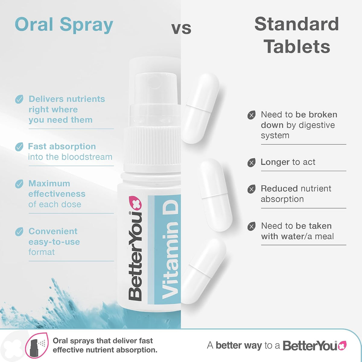 BetterYou D400 Infant Vitamin D Oral Spray - 400 IU Vitamin D3 for Children Under 3 Years - görsel 3