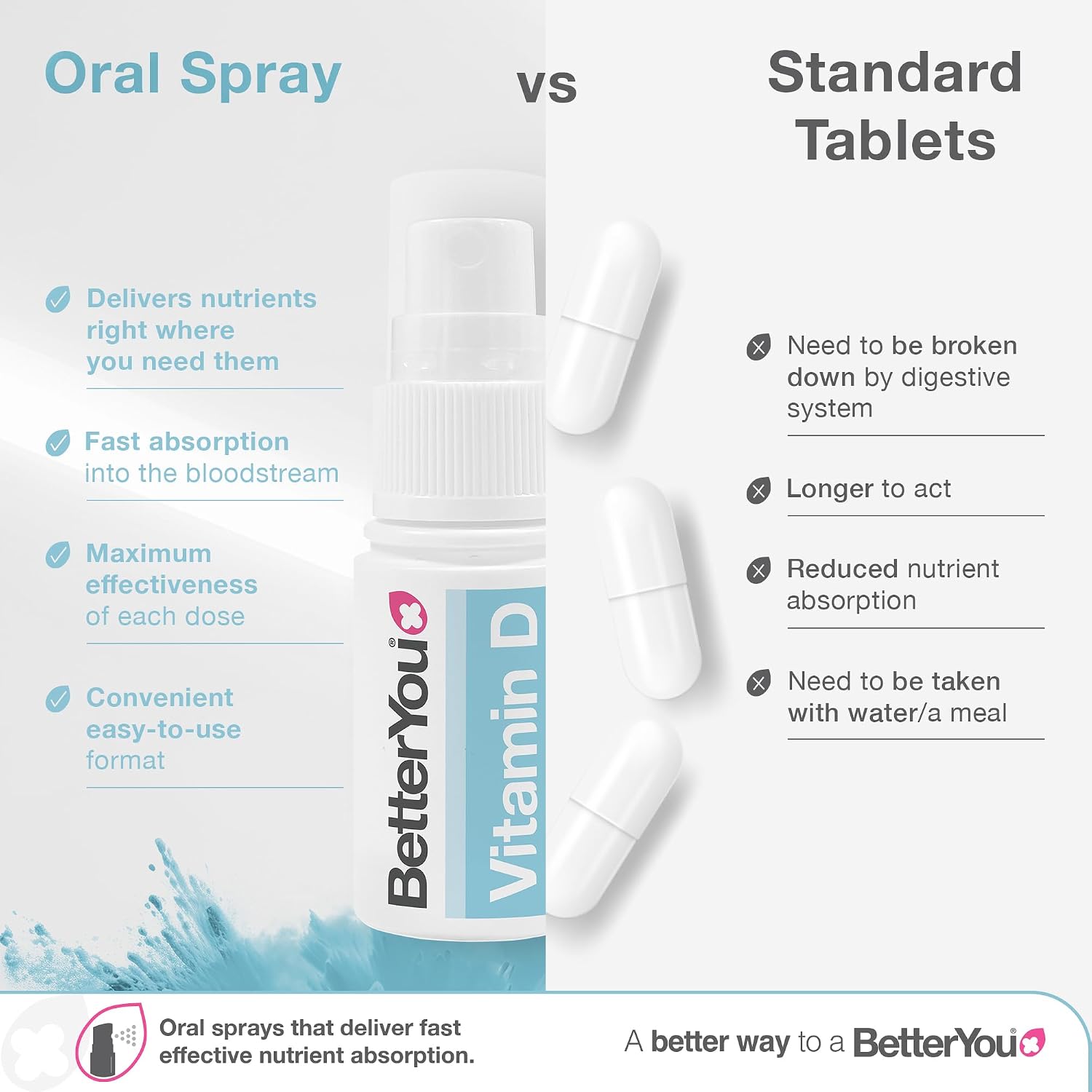 BetterYou D400 Infant Vitamin D Oral Spray - 400 IU Vitamin D3 for Children Under 3 Years - görsel 3