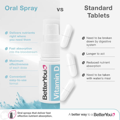 BetterYou D400 Infant Vitamin D Oral Spray - 400 IU Vitamin D3 for Children Under 3 Years